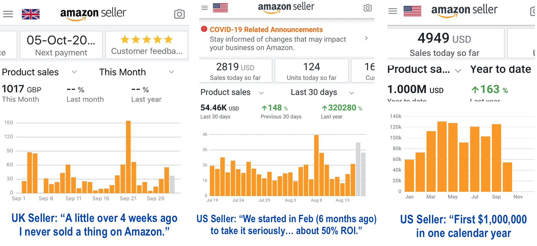 Screenshot of Amazon sales from students who used PAC